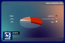 عملکرد صنایع سیمان در بورس چگونه بوده است؟ + فیلم