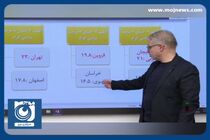 تهران بیشترین مصرف گاز را در کشور دارد + فیلم