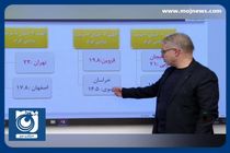 تهران بیشترین مصرف گاز را در کشور دارد + فیلم