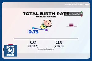 نگرانی کره جنوبی از روند کاهش جمعیت + فیلم