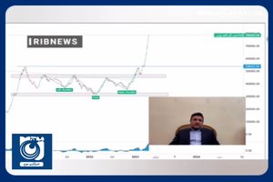 وضعیت بازار سرمایه در ۳ روز معاملاتی هفته‌ای که گذشت + فیلم