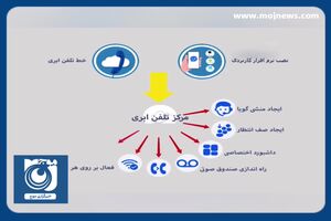 تولید مرکز تلفن ابری با دانش فناوران داخلی + فیلم