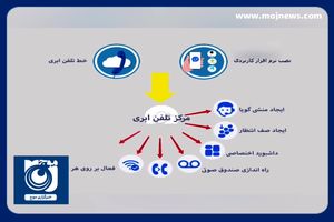تولید مرکز تلفن ابری با دانش فناوران داخلی + فیلم