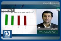 افزایش ظرفیت پذیرش دانشجوی پزشکی در کنکور امسال + فیلم