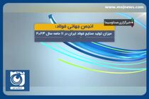جایگاه هفتم ایران در تولید ماهانه فولاد + فیلم